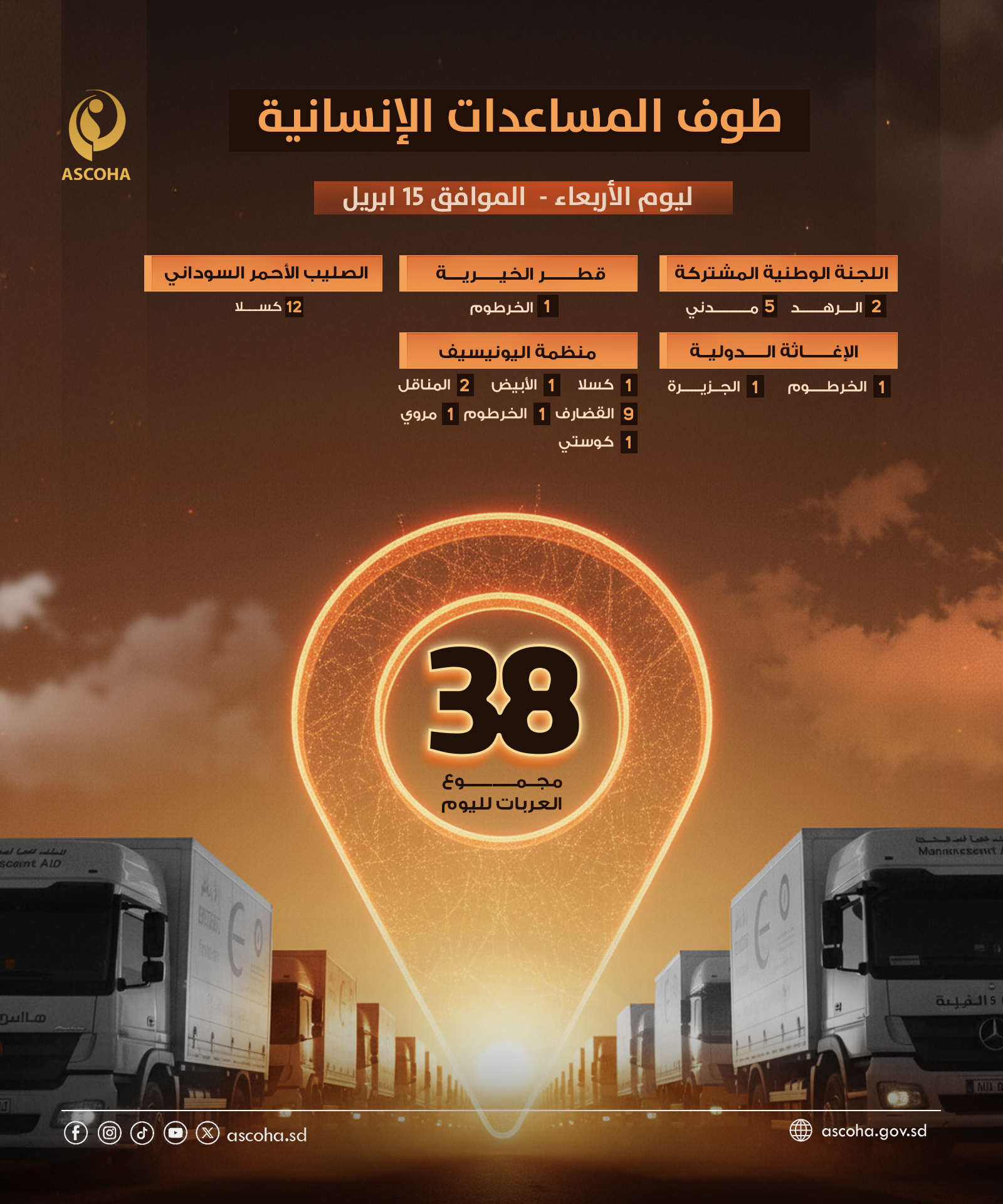طوف المساعدات الإنسانية ليوم الأربعاء -  الموافق 15 ابريل 2026
